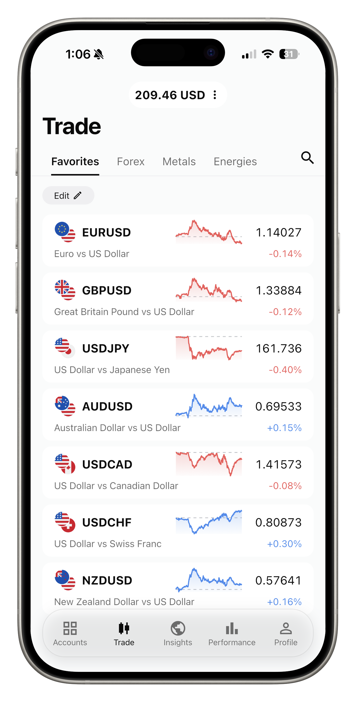 Prixmo mobile app